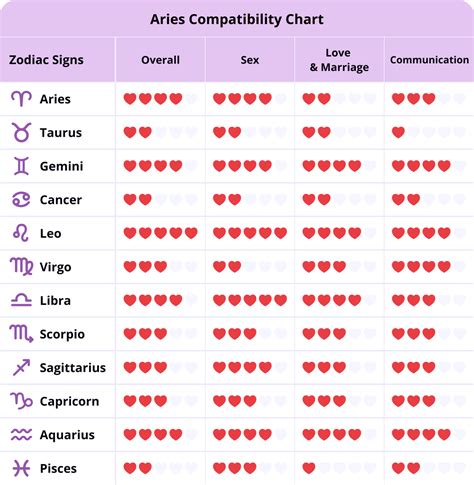 dating an aries guy|aries man compatibility chart.